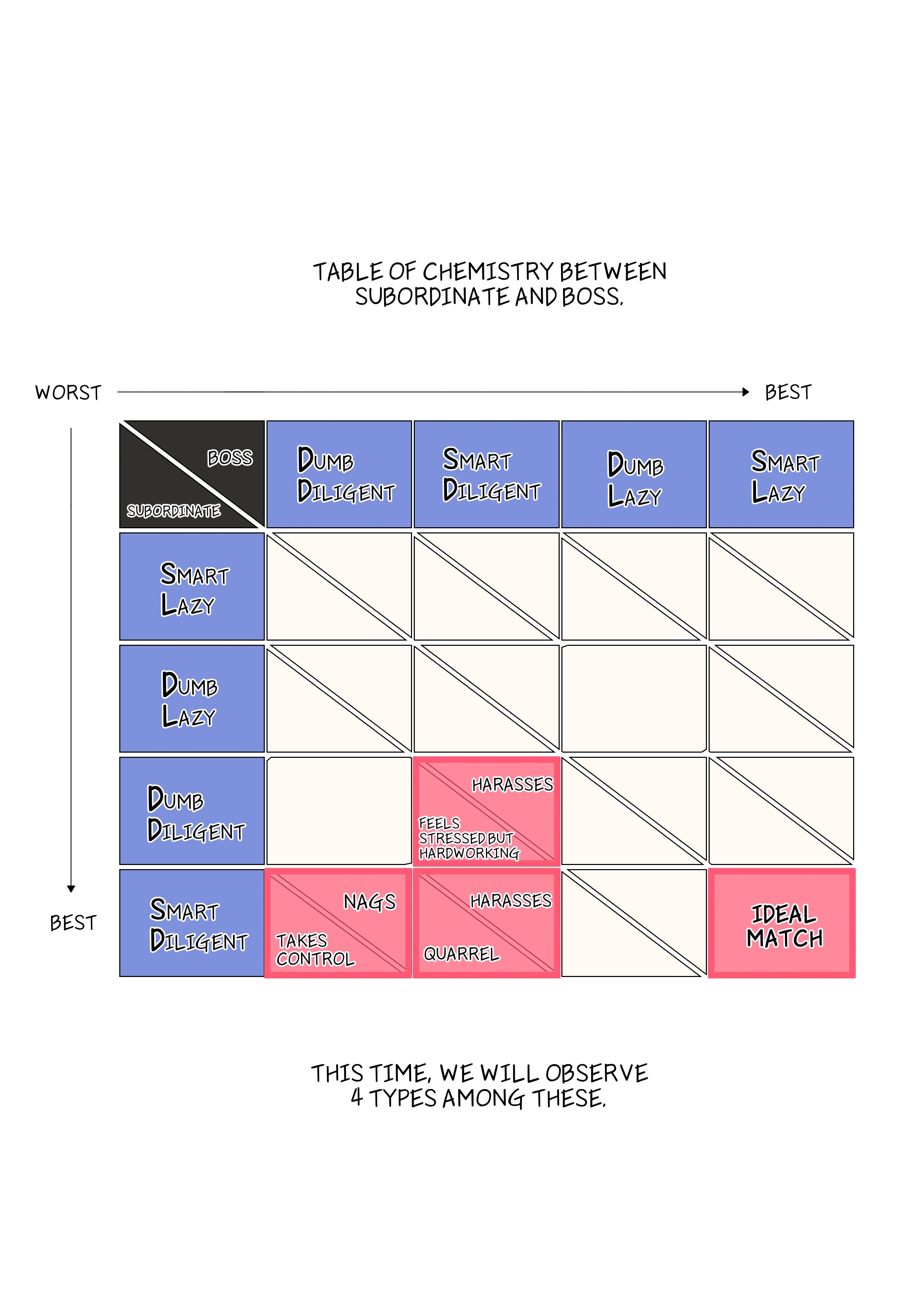 Office Affair – The Chemistry Between Subordinate and Boss [ABBB] Chapter 1 - Page 2